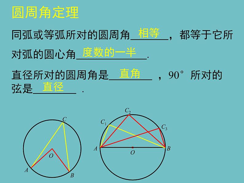 中考数学 圆总复习课件PPT第6页