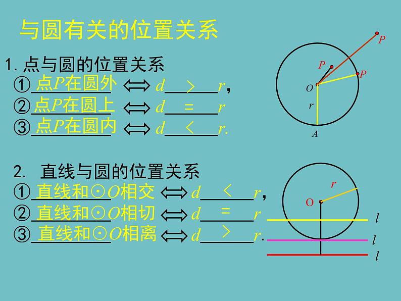 中考数学 圆总复习课件PPT第7页