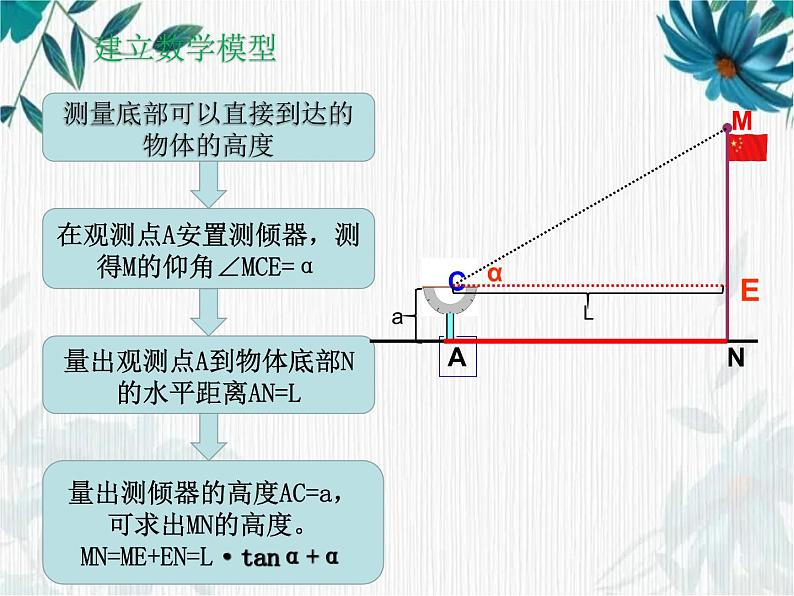 利用三角函数测高 优质课件第5页