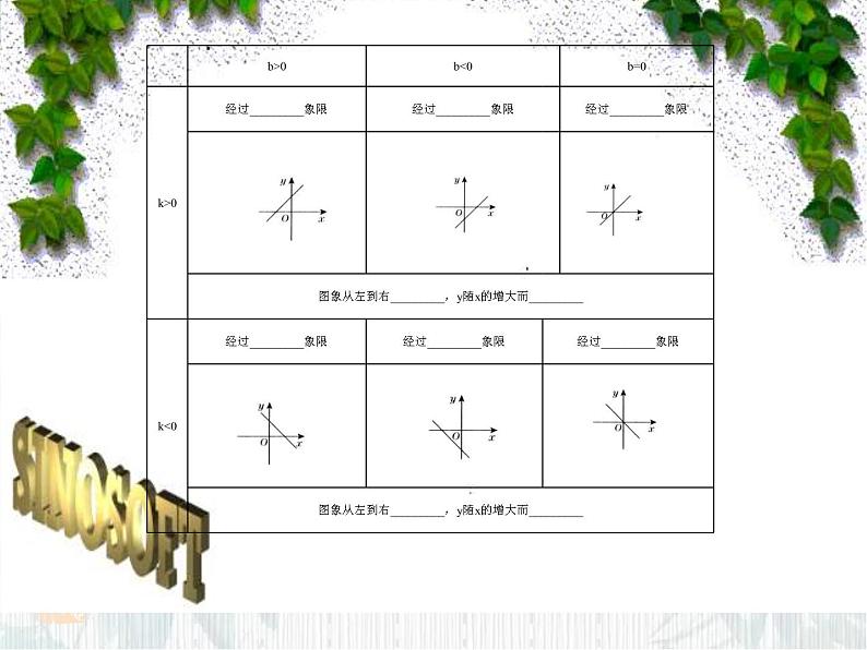 专题复习 一次函数复习课件第6页