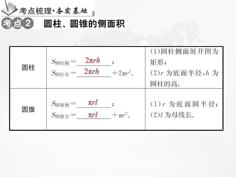 弧长及扇形的面积（中考总复习）课件PPT04