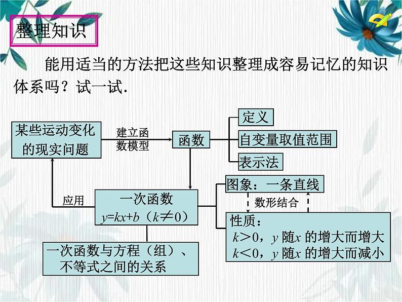 专题复习 一次函数的复习 优质课课件PPT02