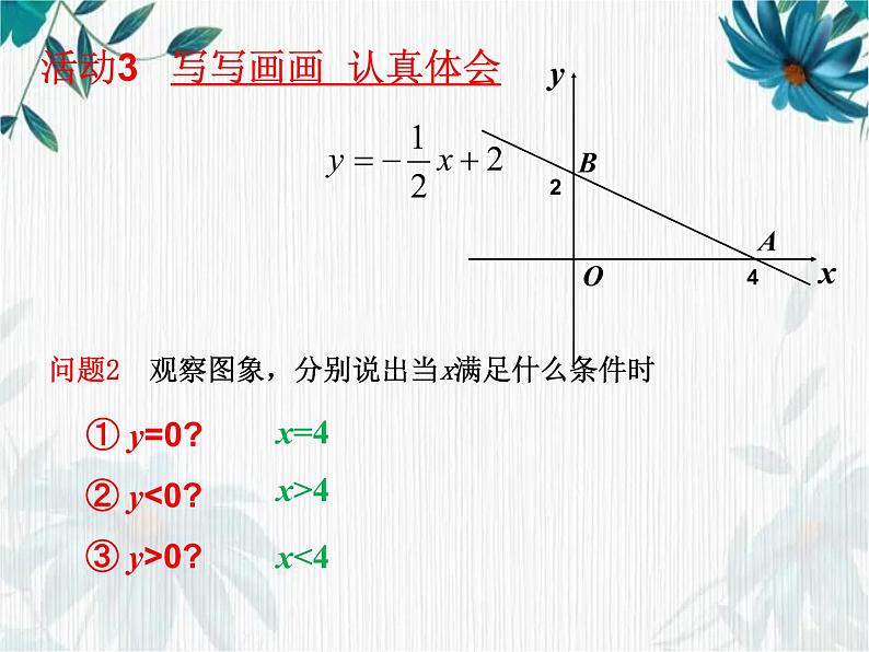 专题复习 一次函数复习（第二课时）课件PPT第7页