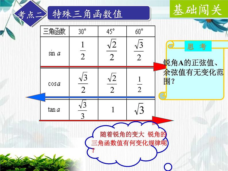 锐角三角函数复习 课件PPT第4页