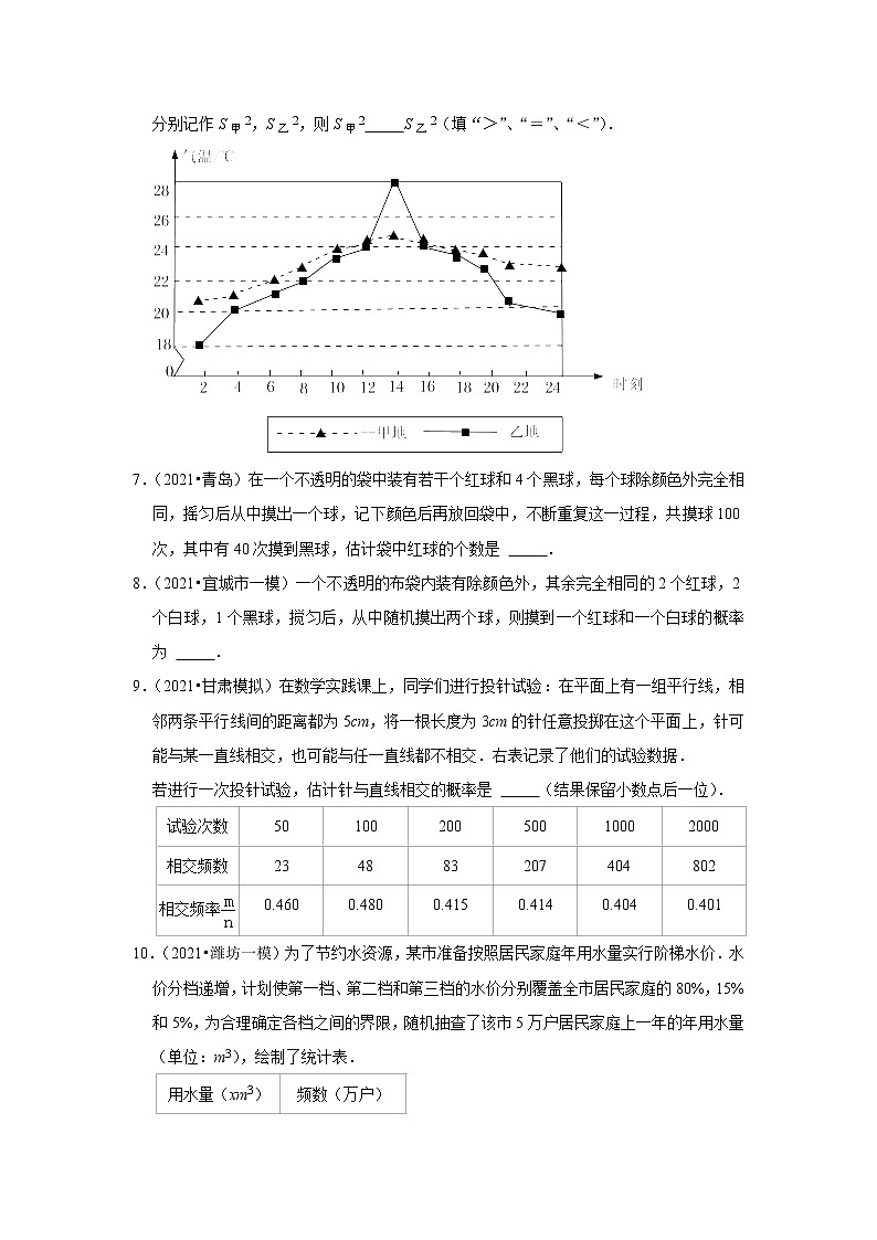 2022年中考数学复习之小题狂练450题（填空题）：统计与概率（含答案）第2页