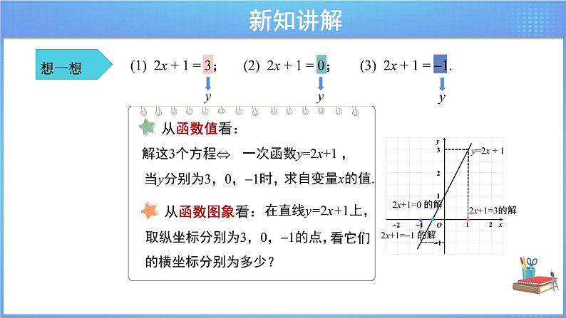 《19.2.3 一次函数与方程、不等式  第1课时》同步教案+课件05