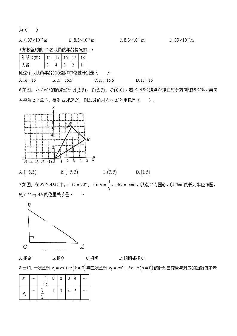 2022年山东省青岛市高新区九年级一模数学试题第2页