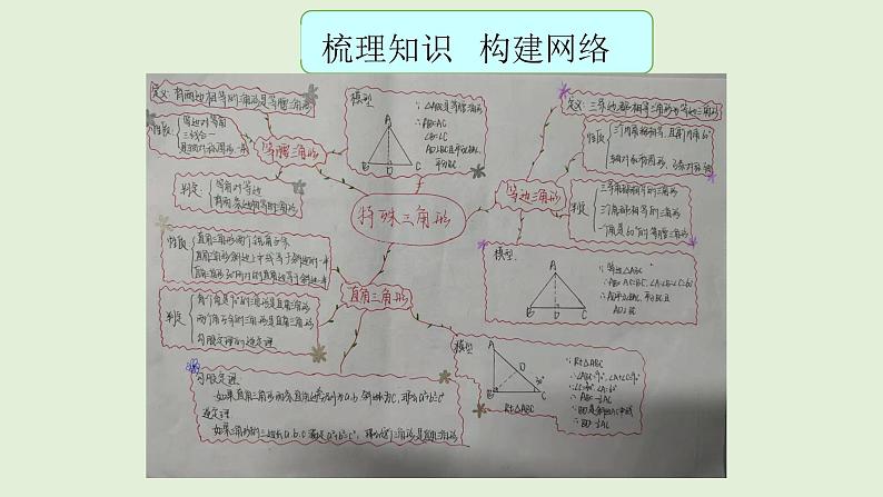 13章 特殊三角形课件PPT第6页