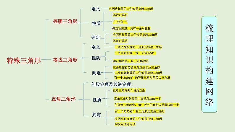 13章 特殊三角形课件PPT第7页