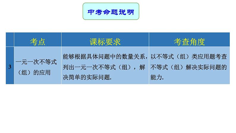 专题10 一元一次不等式（组）（课件）第3页