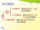 鲁教版（五四制）七年级下册数学 9.1感受可能性 课件
