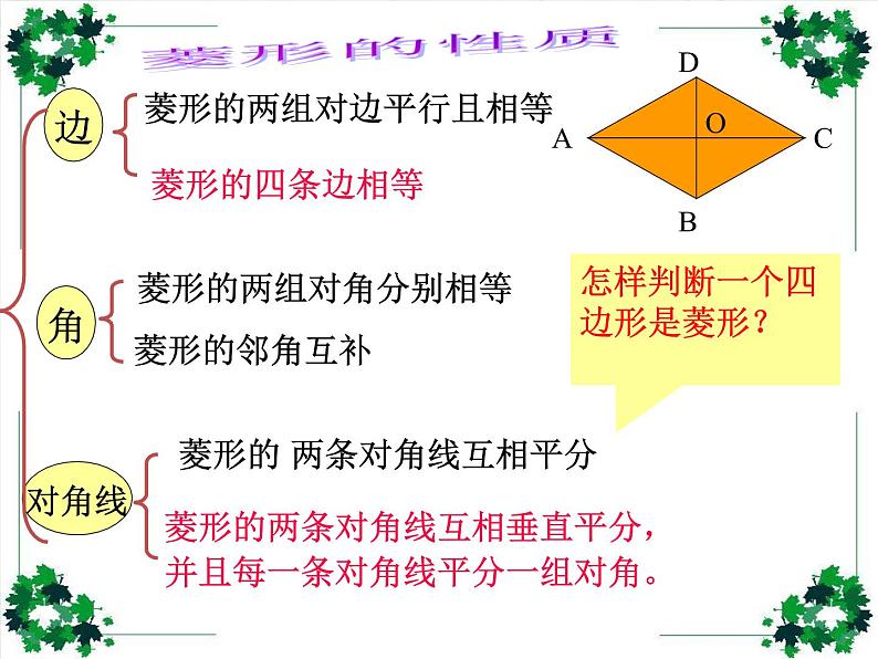 鲁教版（五四制）八年级下册数学 6.1.2菱形的判定 课件02