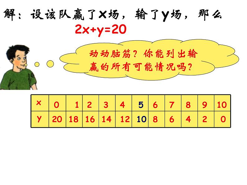 苏科版七年级下册数学课件 10.1二元一次方程第4页