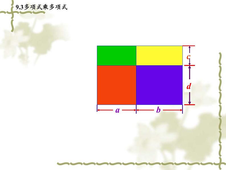 苏科版七年级下册数学课件 9.3多项式乘多项式第5页