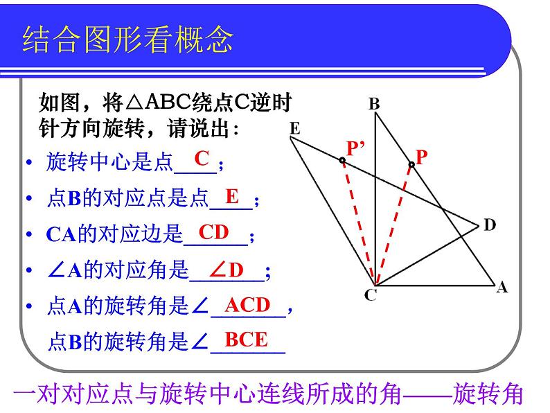 苏科版八年级下册数学 9.1图形的旋转 课件05