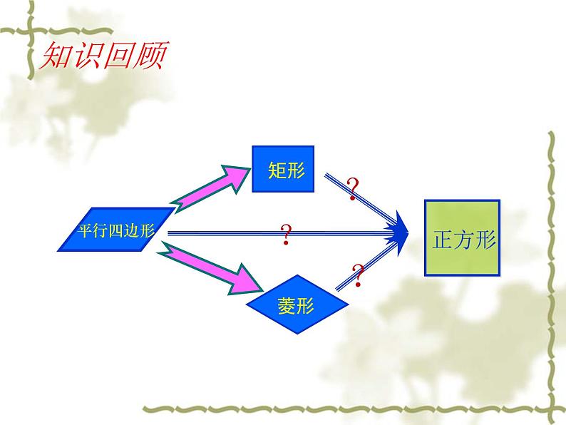 苏科版八年级下册数学 9.4矩形、菱形、正方形（4） 课件02