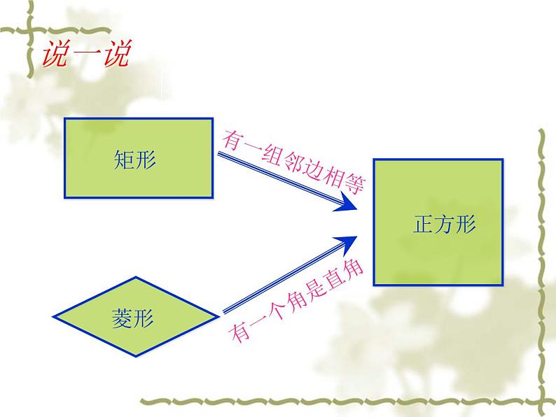 苏科版八年级下册数学 9.4矩形、菱形、正方形（4） 课件05