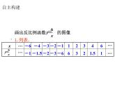 蘇科版八年級(jí)下冊(cè)數(shù)學(xué) 11.2反比例函數(shù)的圖象與性質(zhì)（1） 課件