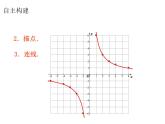 蘇科版八年級(jí)下冊(cè)數(shù)學(xué) 11.2反比例函數(shù)的圖象與性質(zhì)（1） 課件