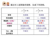 蘇科版八年級(jí)下冊(cè)數(shù)學(xué) 11.2反比例函數(shù)的圖象與性質(zhì)（2） 課件