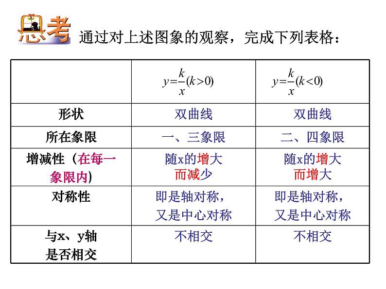 苏科版八年级下册数学 11.2反比例函数的图象与性质（2） 课件03