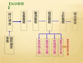 蘇科版八年級下冊數(shù)學(xué) 第七章 小結(jié)與思考 課件