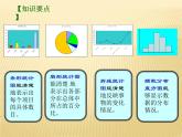 蘇科版八年級下冊數(shù)學(xué) 第七章 小結(jié)與思考 課件