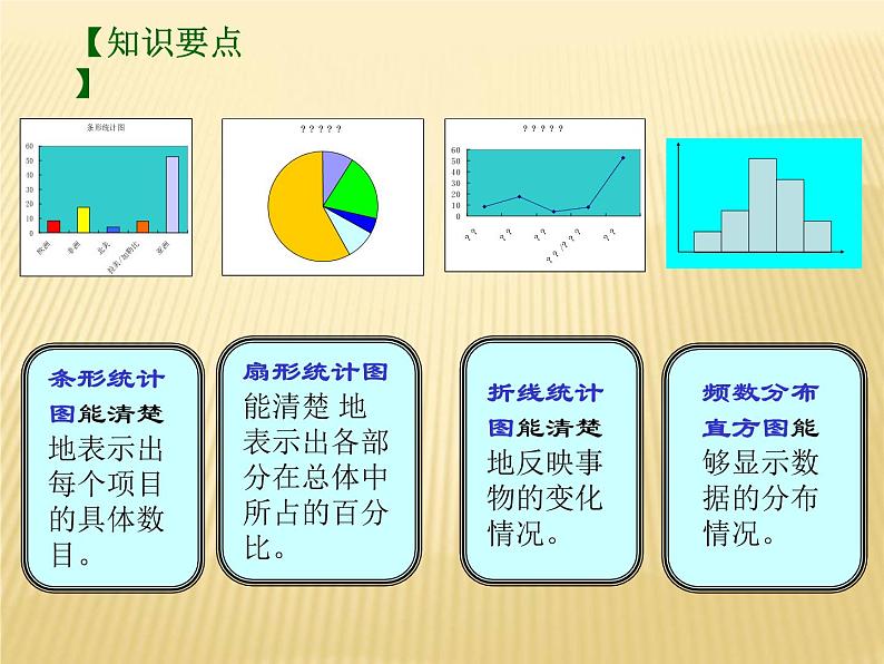 苏科版八年级下册数学 第七章 小结与思考 课件04