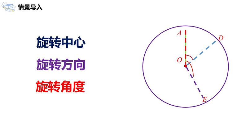 九年级上册 23.1.1《图形的旋转》课件+教案+练习07