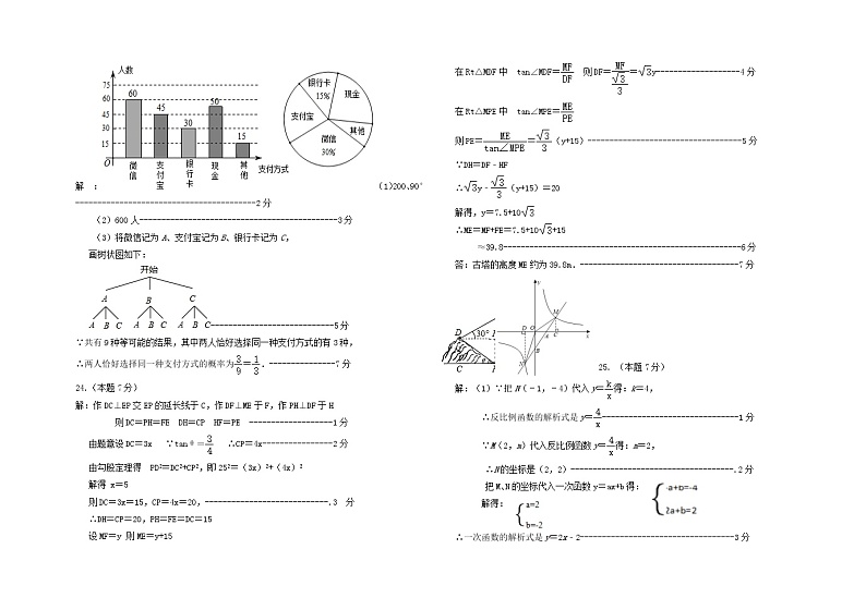 2022年黑龙江省大庆市杜尔伯特蒙古族自治县九年级中考一模数学试题02