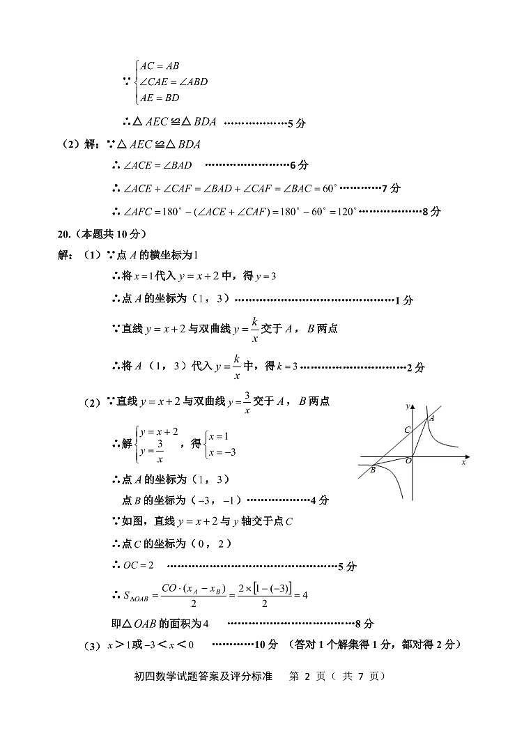 2022年山东省淄博市张店区中考一模数学试题02