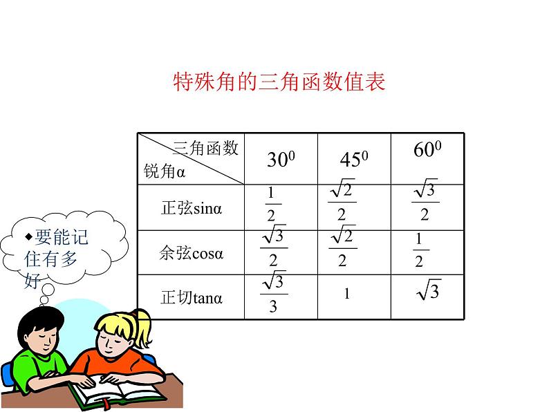 初中数学 华东师大2011课标版 九年级上册 解直角三角形复习课 课件03