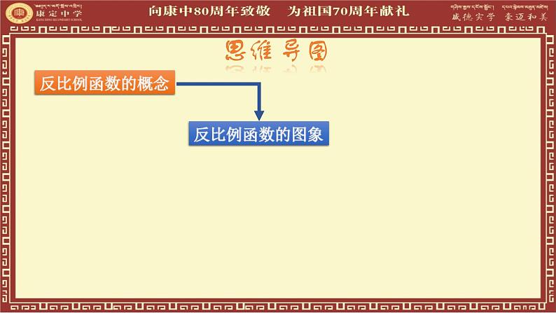 初中数学 北师大2011课标版 九年级上册 复习题 中考总复习——反比例函数1 课件第7页