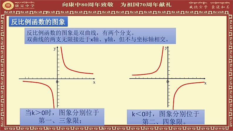 初中数学 北师大2011课标版 九年级上册 复习题 中考总复习——反比例函数1 课件第8页