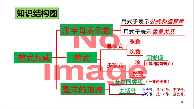 初中数学 北师大2011课标版 七年级上册 回顾与思考 整式的加减复习 课件第5页