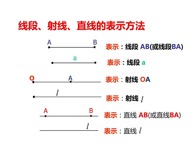 初中数学 苏科2011课标版 七年级上册 线段射线直线 课件第8页