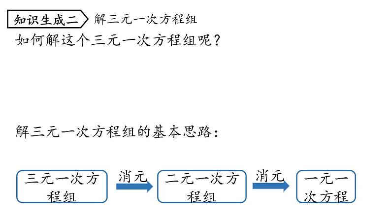 x 8.4三元一次方程组的解法课时1(1)课件PPT第5页