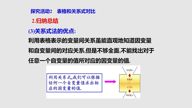 3-2用关系式表示的变量间关系（备课件）七年级数学下册同步备课系列（北师大版）第7页