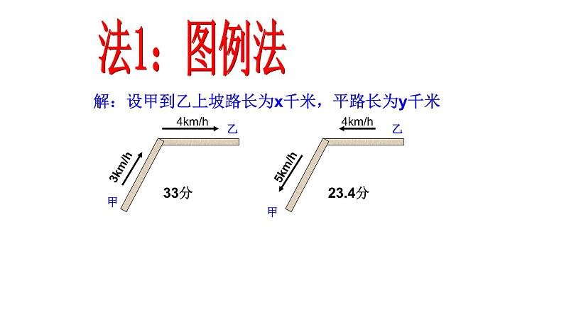 行程问题课件第8页