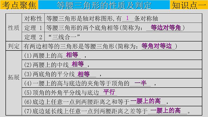 专题4-3特殊三角形-2022年中考数学第一轮总复习课件（全国通用）第4页