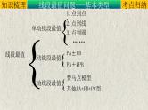 几何模型-隐圆模型（求最值）-2022年中考数学第二轮总复习课件（全国通用）