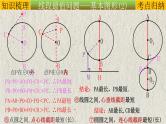 几何模型-隐圆模型（求最值）-2022年中考数学第二轮总复习课件（全国通用）