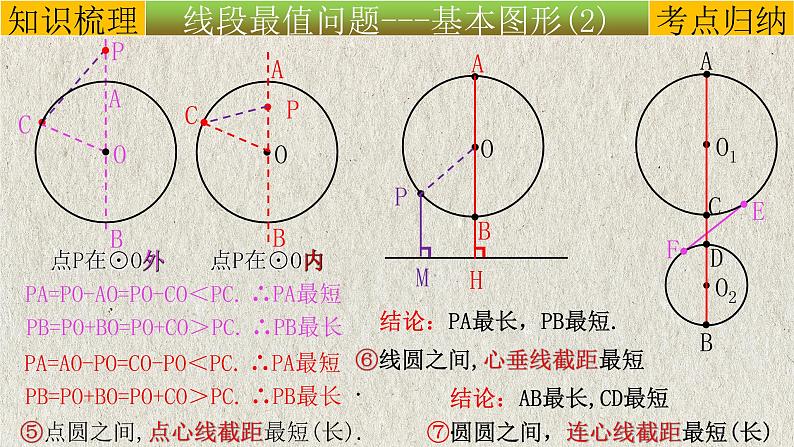 几何模型-隐圆模型（求最值）-2022年中考数学第二轮总复习课件（全国通用）04