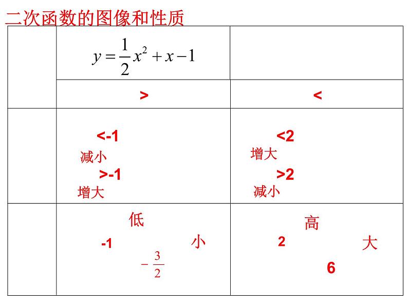 初中数学 人教2011课标版 九年级上册 测试 二次函数 课件第4页