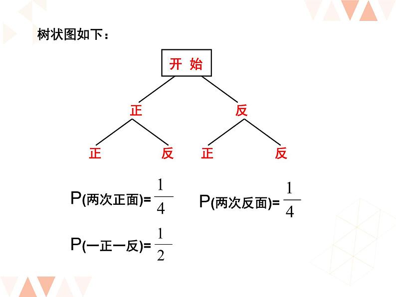 初中数学 人教2011课标版 九年级上册 日常生活中的概率问题 课件第4页