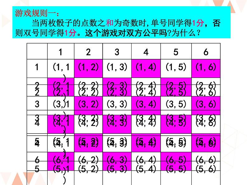 初中数学 人教2011课标版 九年级上册 日常生活中的概率问题 课件第7页