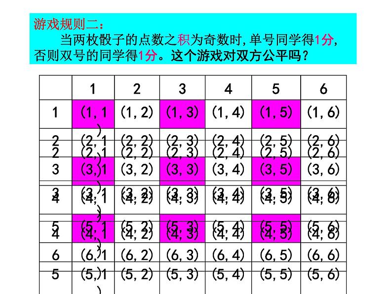 初中数学 人教2011课标版 九年级上册 日常生活中的概率问题 课件第8页