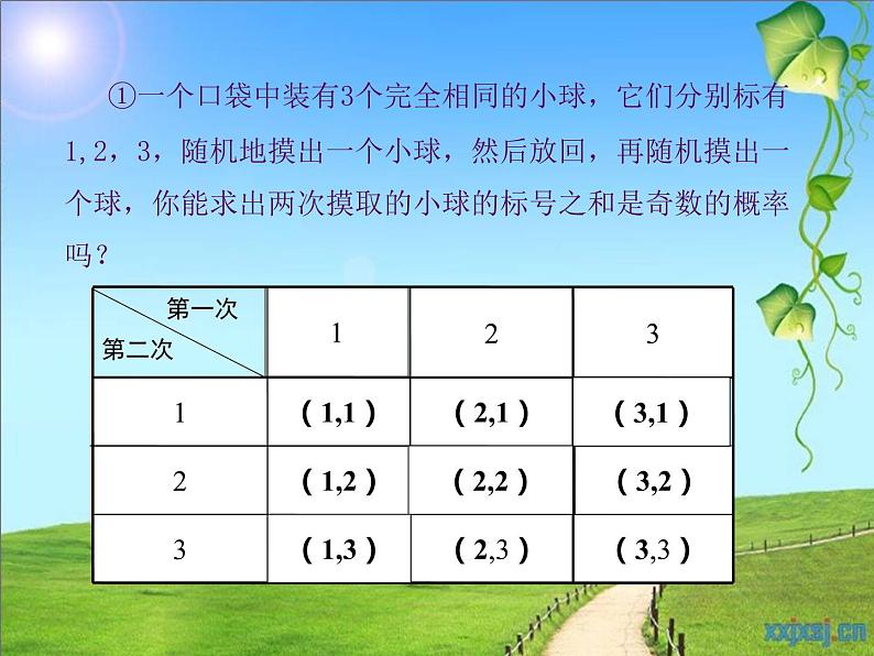 初中数学 人教2011课标版 九年级上册 画树状图求概率 课件第4页