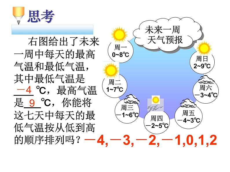 初中数学 人教2011课标版 七年级上册 有理数比较大小 课件第3页