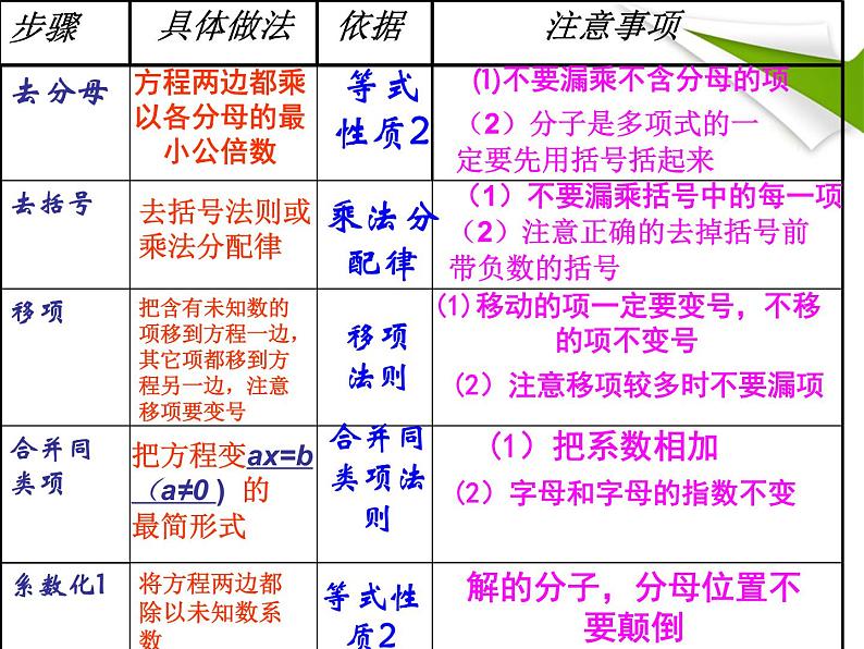 初中数学 人教2011课标版 七年级上册 复习题2 一元一次方程复习 课件第8页